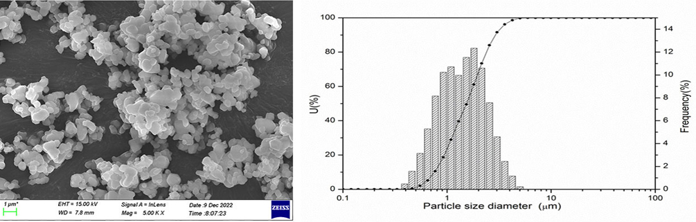 High purity Aluminum Nitride (AlN) Powder