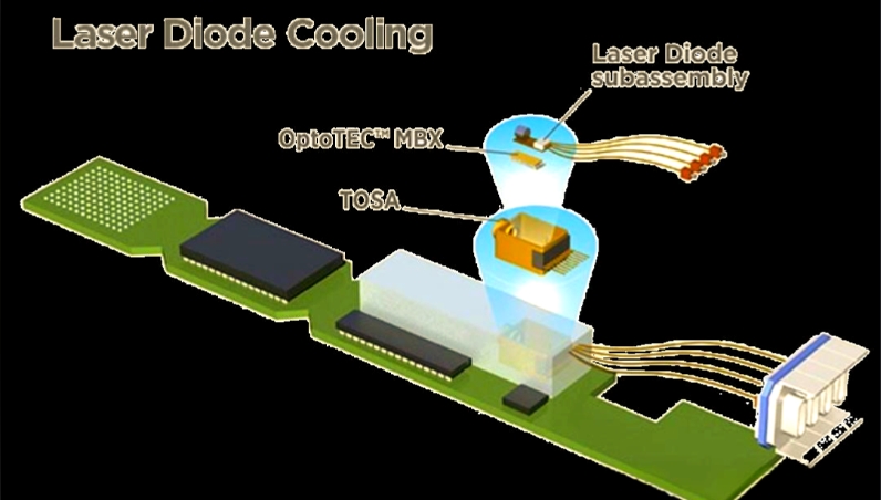 Laser Diode Cooling & AlN TEC Substrate Laser Diode Cooling & AlN TEC Substrate